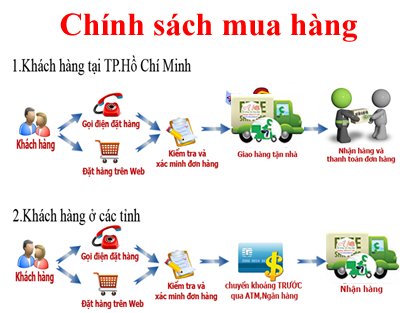 Chính sách mua hàng