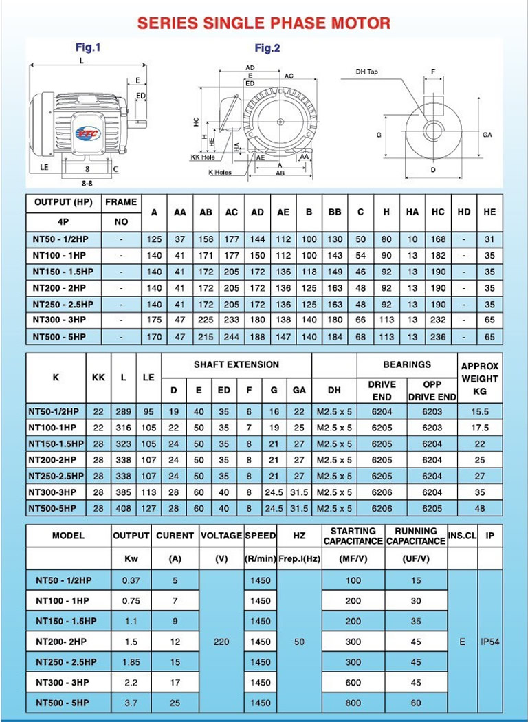 Bảng kích thước chi tiết Motor VTC thân nhỏ