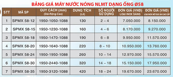 Bảng giá máy nước nóng năng lượng mặt trời Mexell