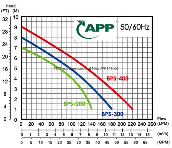 Biểu đồ lưu lượng máy bơm nước APP BPS 200 300 400