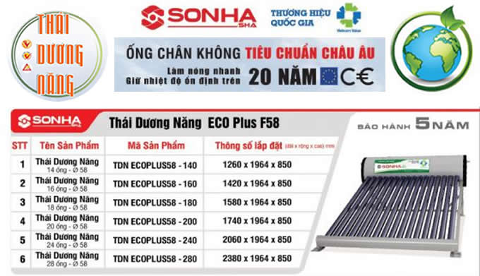 Bảng TSKT máy nước nóng năng lượng mặt trời Thái Dương Năng ECo